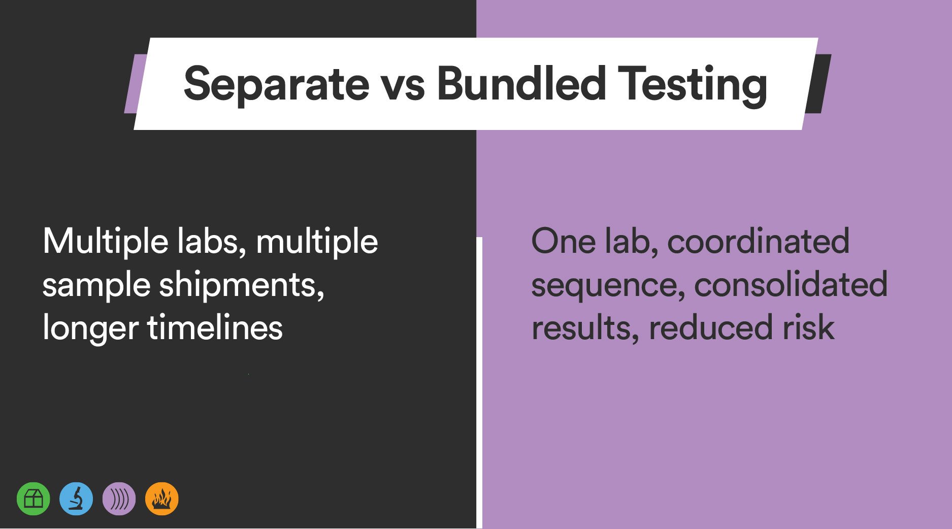 Bundled Testing Made Easy- A Guide to Multi-Test Product Validation_Graphic 2