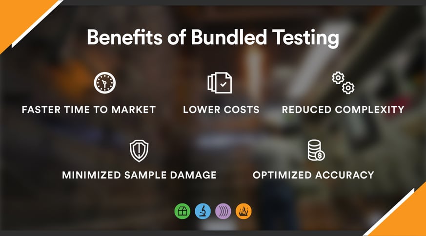 Bundled Testing Made Easy- A Guide to Multi-Test Product Validation_Hero