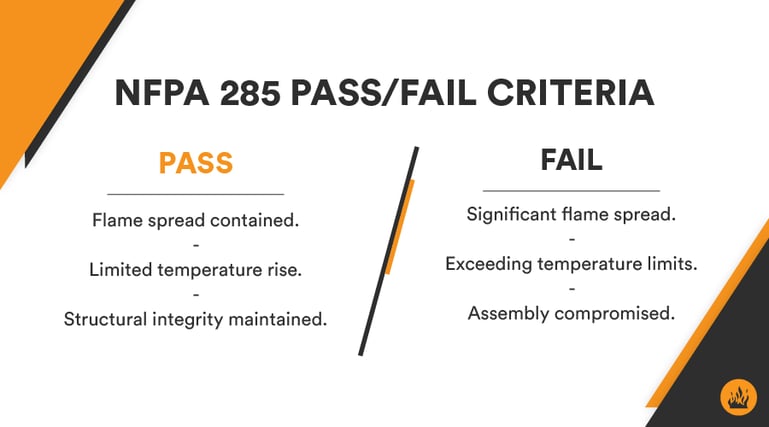 Fail Criteria for an NFPA 285 Fire Test Blog v2