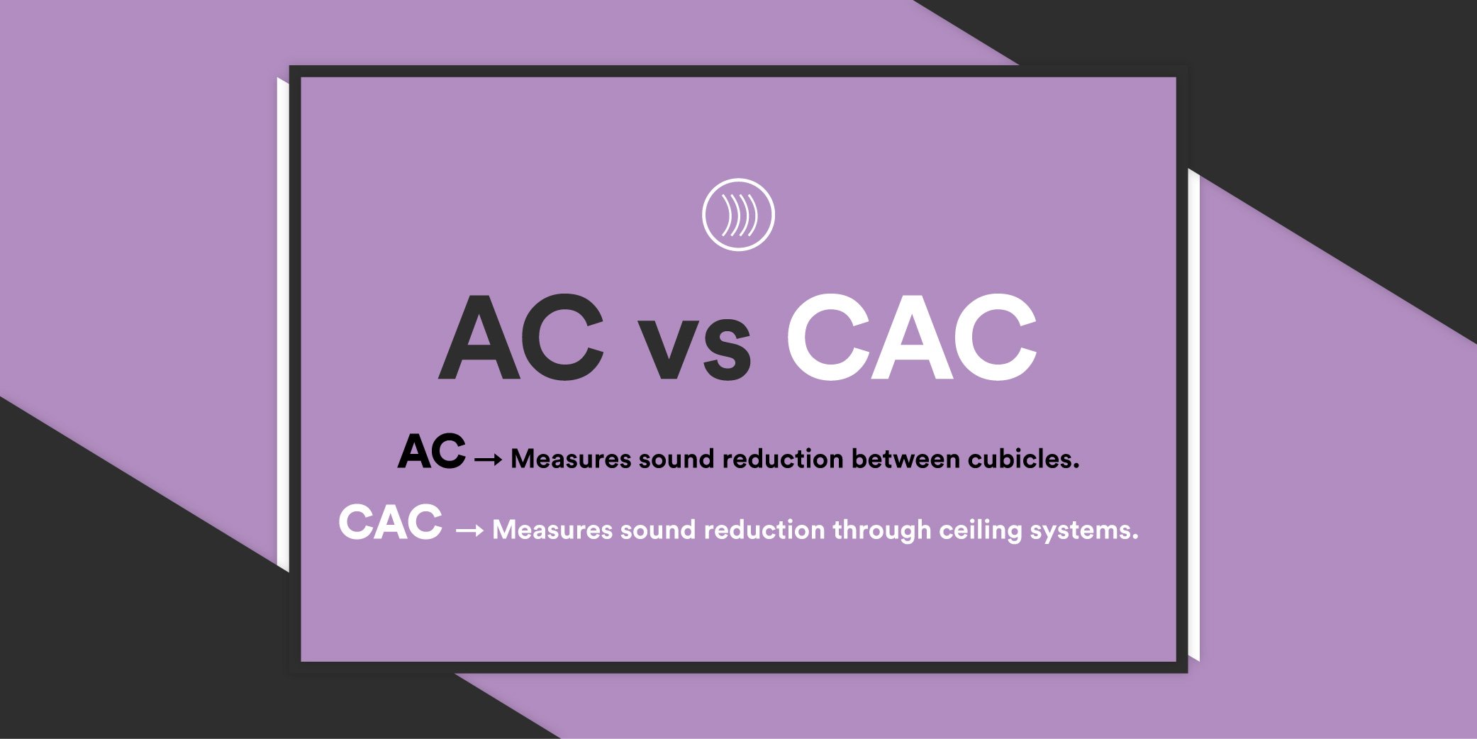 The Importance of Articulation Class and Ceiling Attenuation Class Ratings for Offices-01