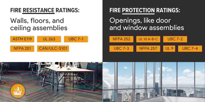 Fire Resistance Ratings Blog Graphics