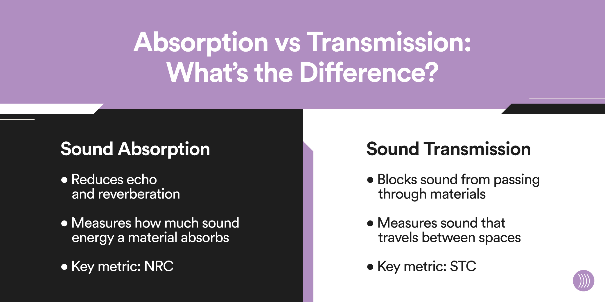 How-Reverberation-Chambers-Help-Measure-Sound-Absorption-and-Transmission_Graphic-1