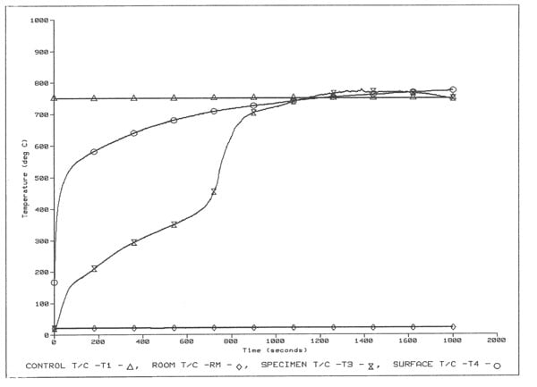 chart1
