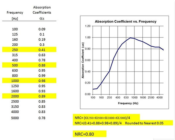 ngcts_absorption_coefficient_vs_frequency_600_wide